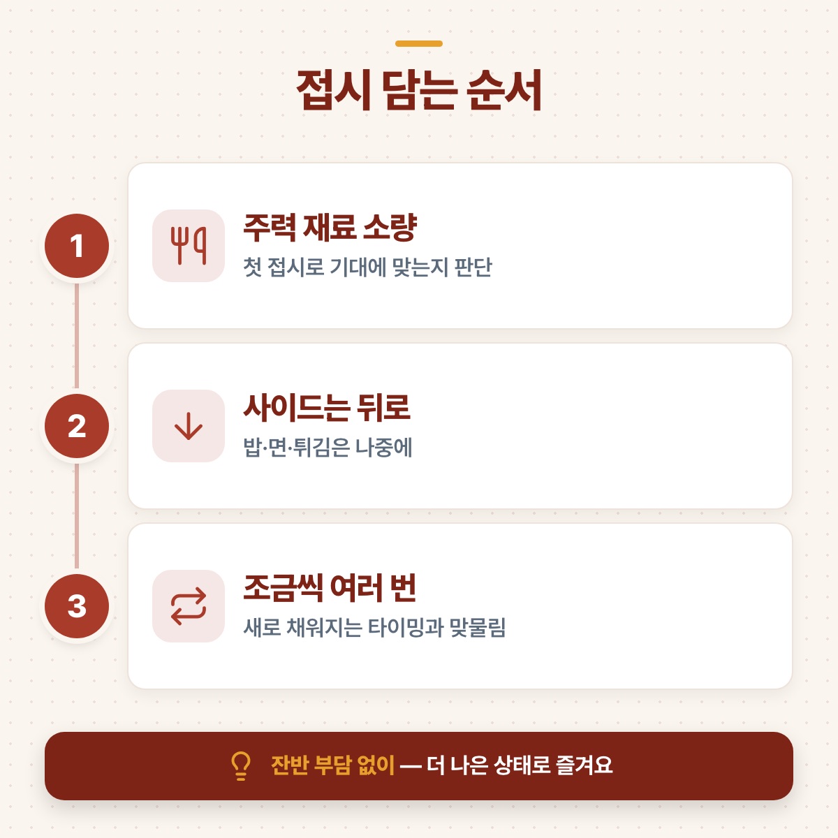 주력 재료 소량, 사이드는 뒤로, 조금씩 여러 번으로 이어지는 접시 담는 세 단계 도식