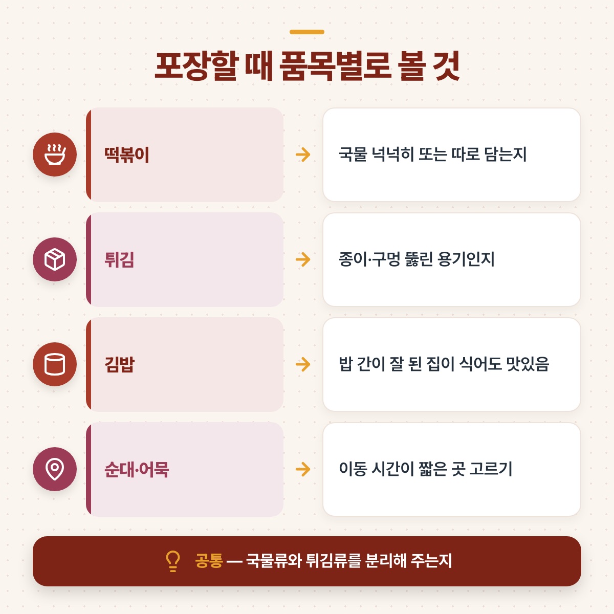 떡볶이·튀김·김밥·순대 어묵별로 포장할 때 확인할 점을 화살표로 짝지은 도식
