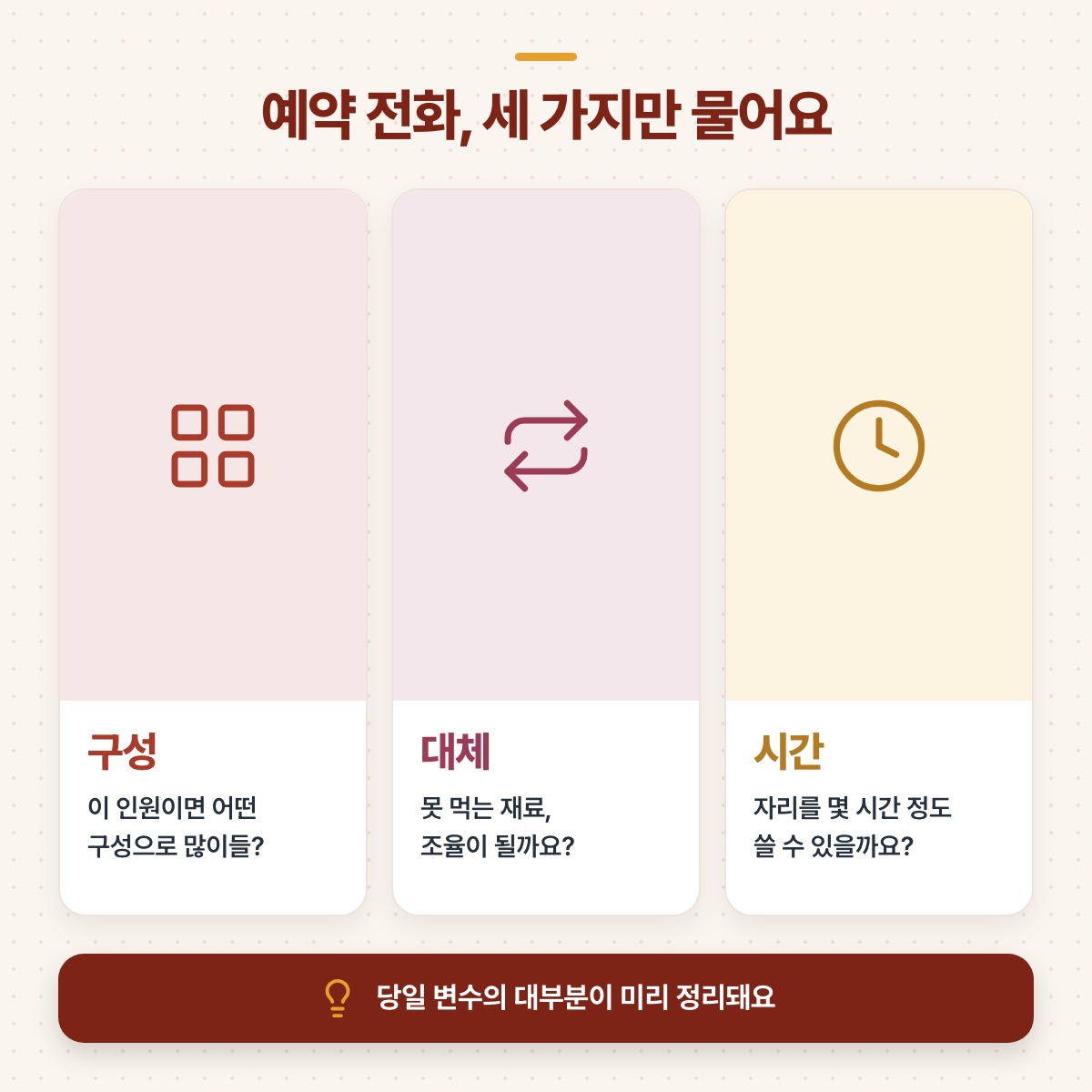 예약 전화에서 구성, 대체, 시간 세 가지를 물어보라고 세 칸 카드로 정리한 도식
