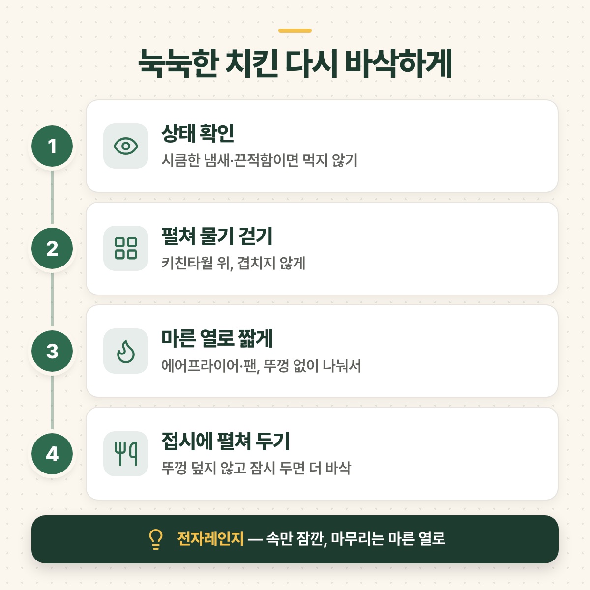 눅눅한 치킨을 다시 바삭하게 데우는 네 단계 — 상태 확인, 펼쳐 물기 걷기, 마른 열로 짧게, 접시에 펼쳐 두기 — 와 전자레인지는 속만 잠깐 데우라는 안내 띠