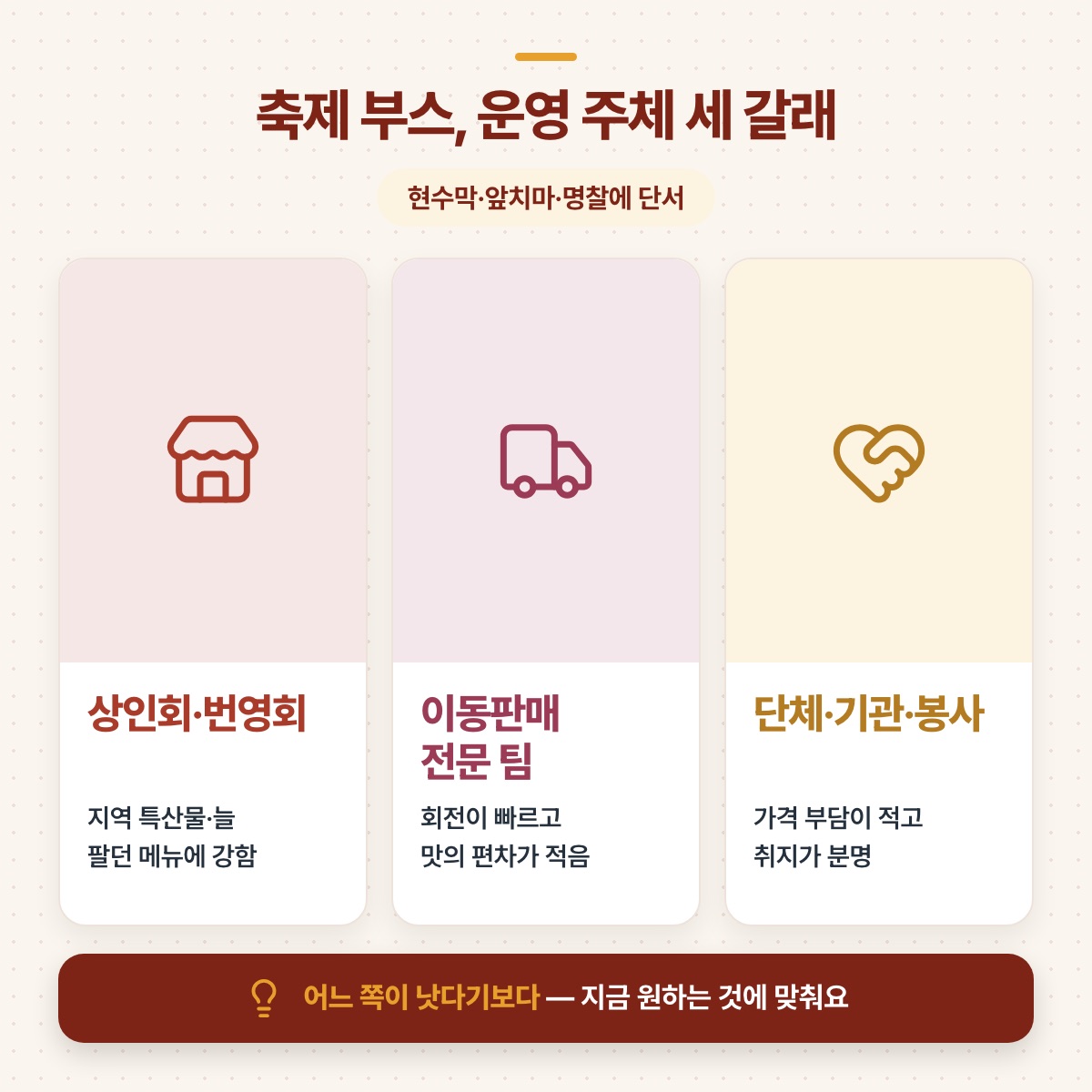 축제 부스 운영 주체를 상인회, 이동판매 팀, 단체·봉사 세 갈래로 나눈 카드 도식