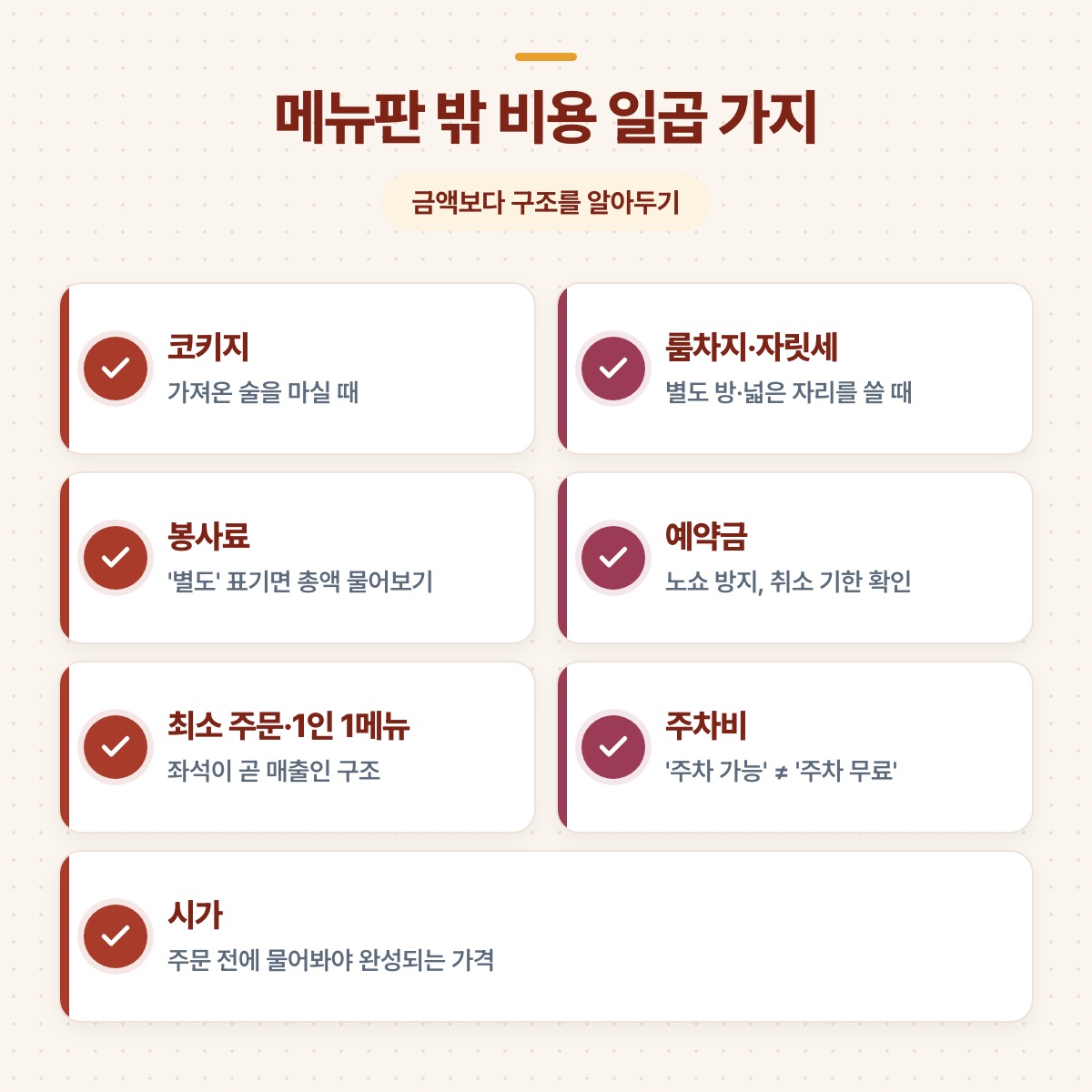 코키지, 룸차지, 봉사료, 예약금, 최소 주문, 주차비, 시가 등 메뉴판 밖 비용 일곱 가지를 카드로 모은 도식