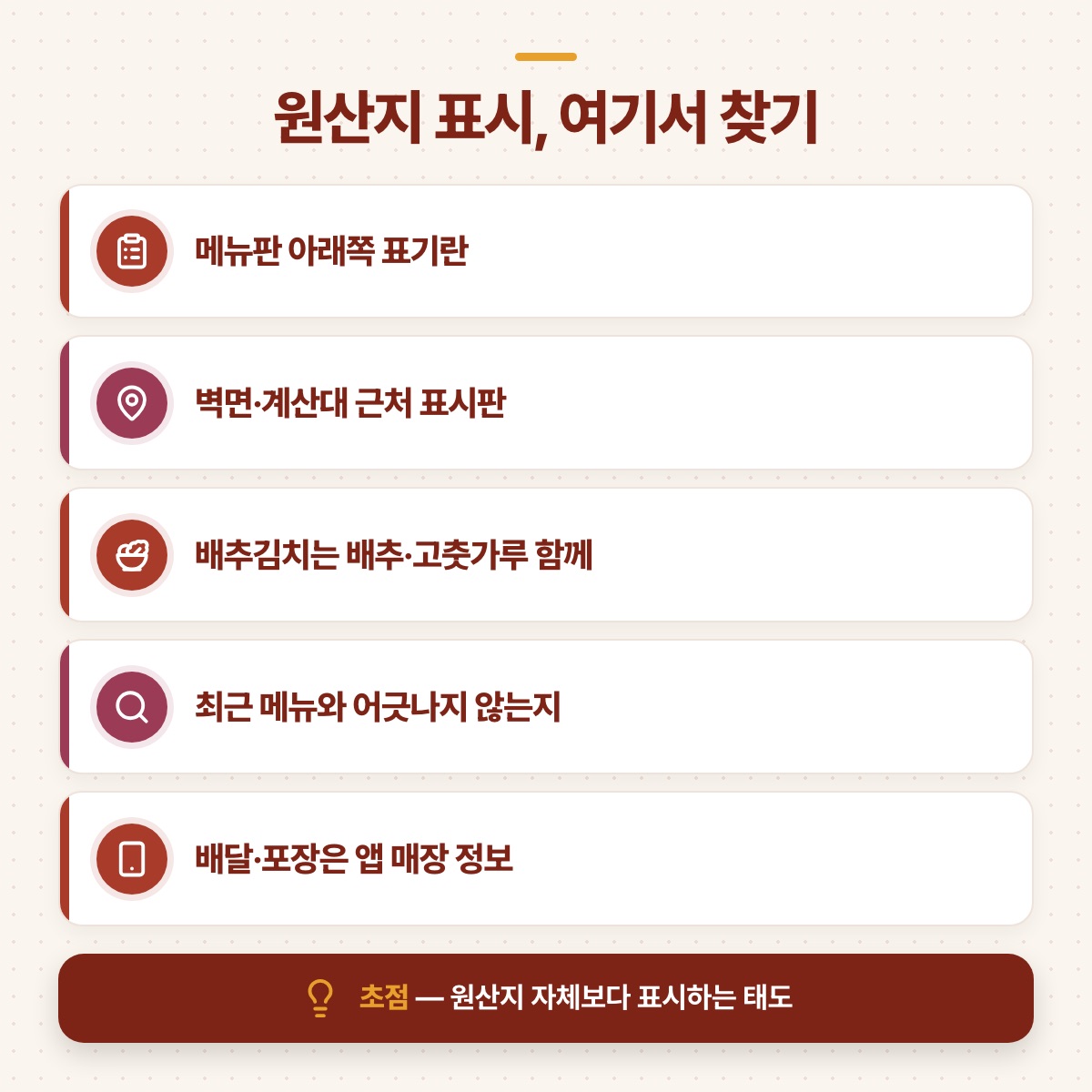 메뉴판 아래 표기란, 벽면·계산대 표시판, 배달 앱 매장 정보 등 원산지 표시를 찾는 곳과 확인할 점 다섯 가지를 카드로 나열한 도식