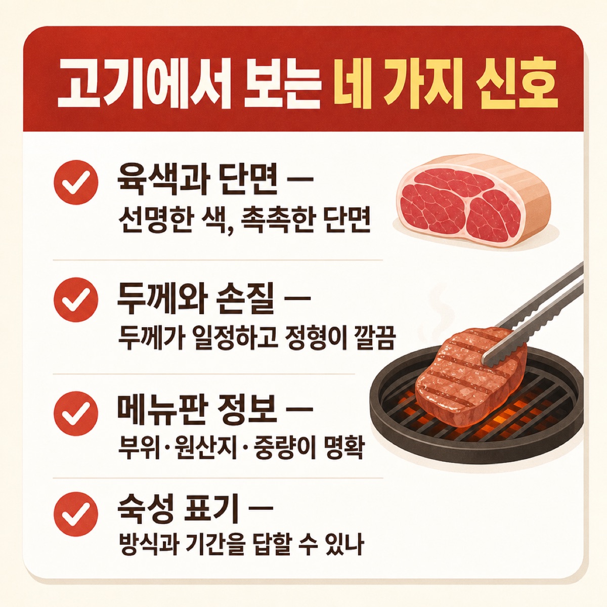 육색, 두께, 메뉴판 정보, 숙성 표기 등 고기에서 보는 네 가지 신호를 체크 목록으로 정리한 도식