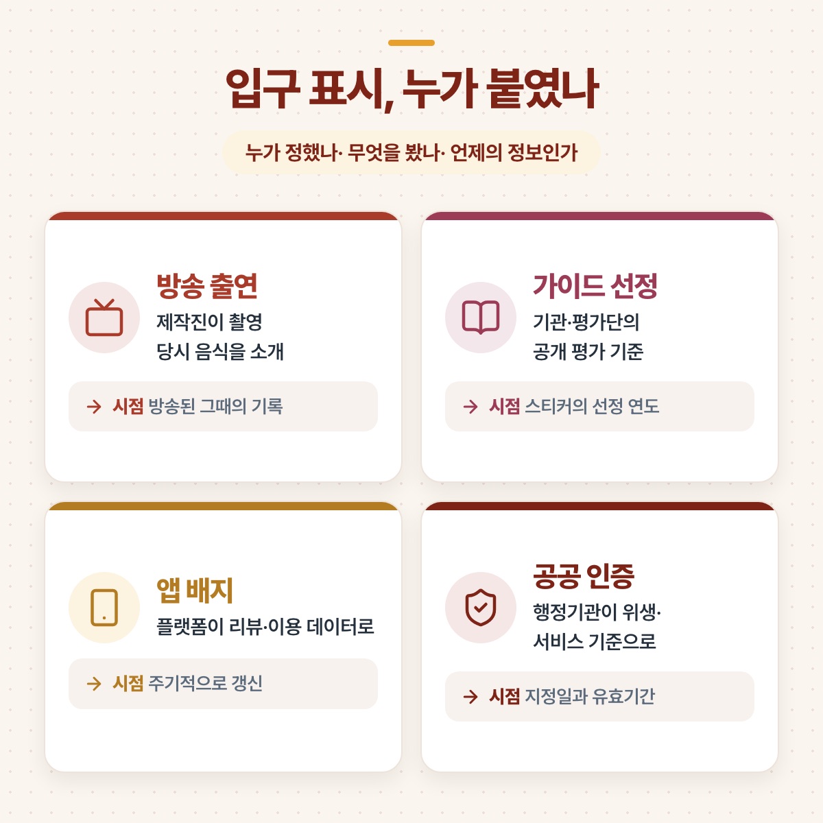 방송 출연, 가이드 선정, 앱 배지, 공공 인증 네 종류의 의미와 확인할 시점을 네 칸으로 비교한 도식