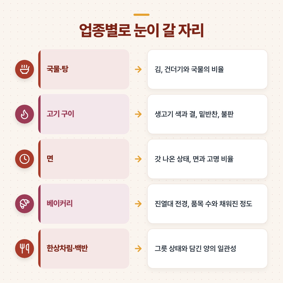 국물·탕, 고기 구이, 면, 베이커리, 한상차림별로 사진에서 눈여겨볼 지점을 화살표로 이은 5줄 도식