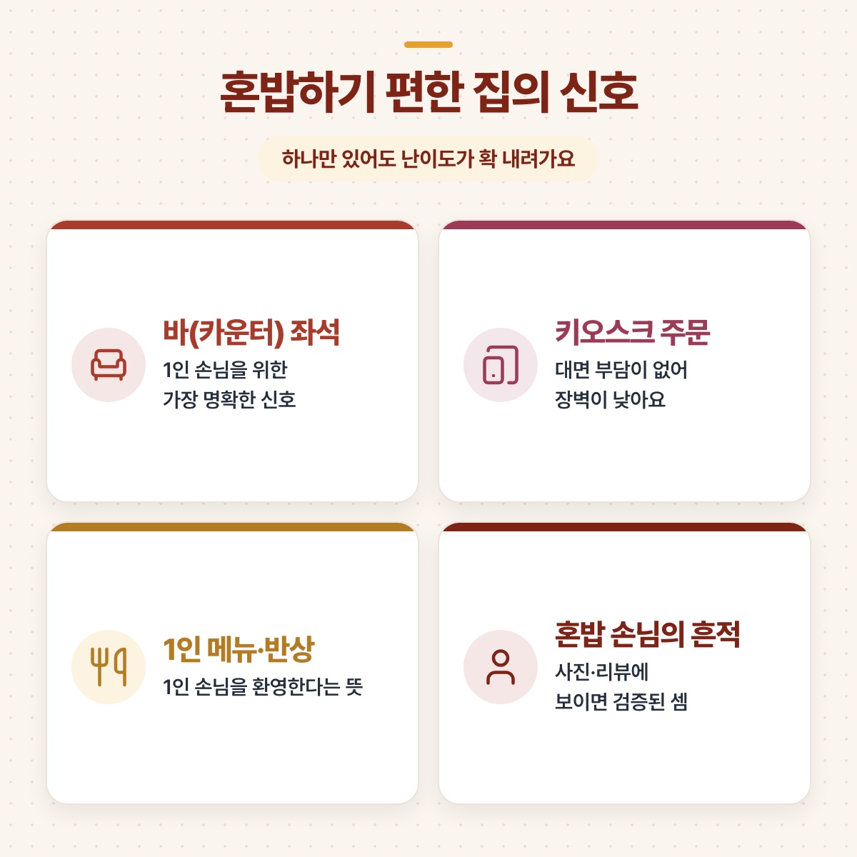 바 좌석, 키오스크 주문, 1인 메뉴, 혼밥 손님의 흔적을 네 칸으로 나눈 혼밥 편한 집 신호 도식