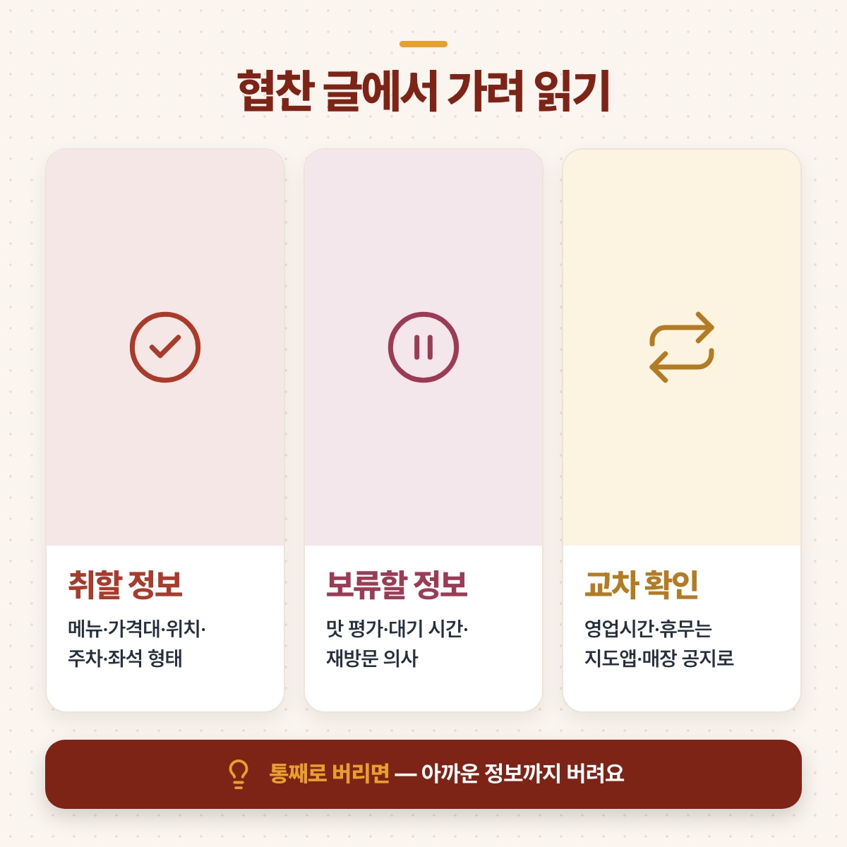 메뉴·가격대 같은 취할 정보, 맛 평가 같은 보류할 정보, 지도앱 교차 확인을 세 칸으로 나눈 도식