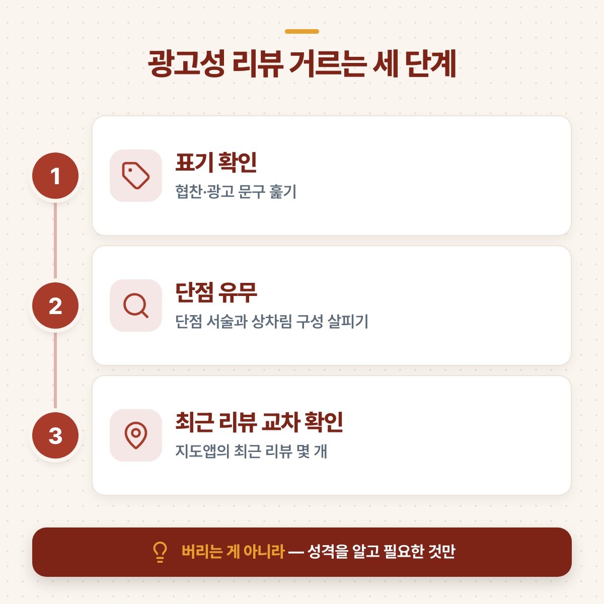 표기 확인, 단점 유무, 최근 리뷰 교차 확인으로 이어지는 광고성 리뷰 거르기 3단계 도식