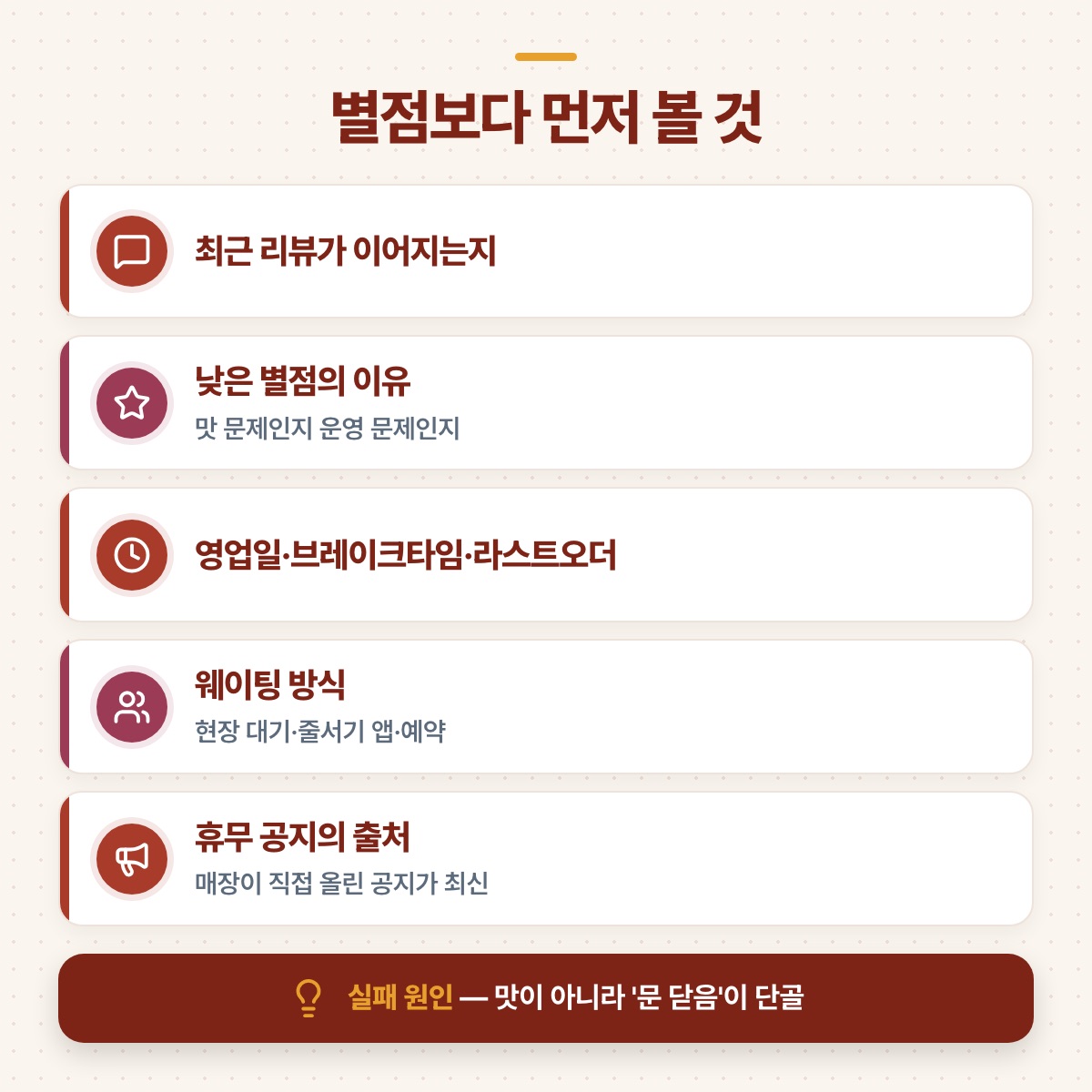 별점보다 먼저 볼 최근 리뷰·낮은 별점 이유·영업일·웨이팅·휴무 공지 다섯 항목을 정리한 도식